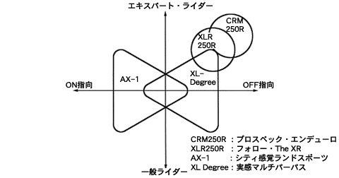 ポジショニング・イメージ