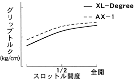 スロットル荷重比較図