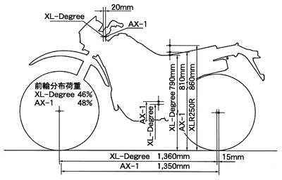 車体スペック比較図