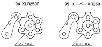 シフトカム形状比較