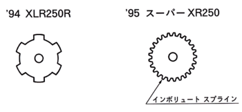 カウンターシャフト スプライン形状比較