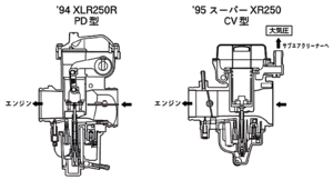 キャブレター