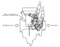 バキュームピストン強制リフト機構