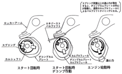 正転デコンプ