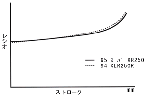 リンクレシオ