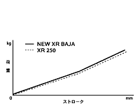 フロントクッションスプリング特性比較