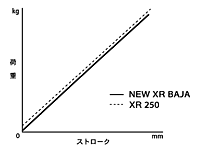 リアクッションスプリング特性比較