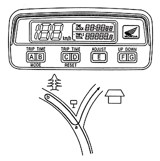 多機能デジタルスピードメーター