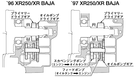 オイルポンプ比較