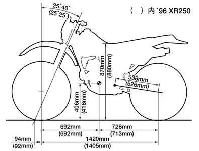 XR250ディメンション比較
