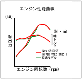 エンジン性能曲線
