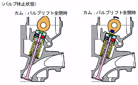 HYPER VTEC作動図