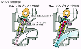 HYPER VTEC作動図