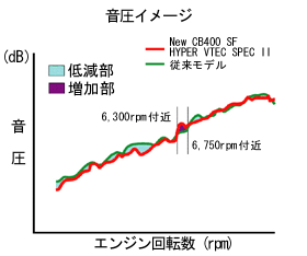 音圧イメージ