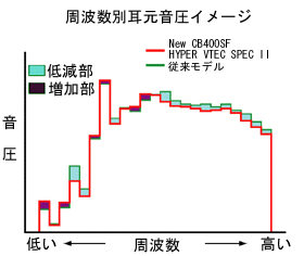 周波数別耳元音圧イメージ