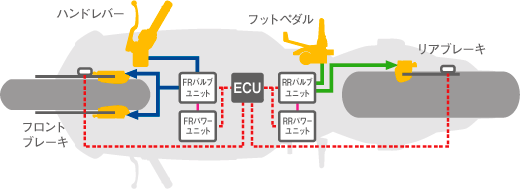 電子制御式“コンバインドABS”システム図