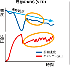 既存のABS（VFR）