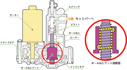 パワーユニット図