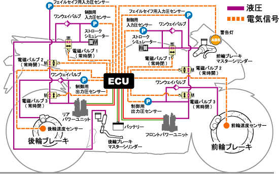 電子制御式“コンバインドABS”制御図