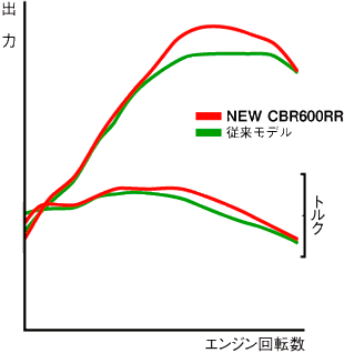 出力特性比較図