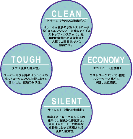 クリーン、タフ、エコノミー、サイレント