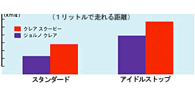 燃料比較