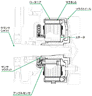 ACGスターター1