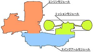 モジュールエンジン構造