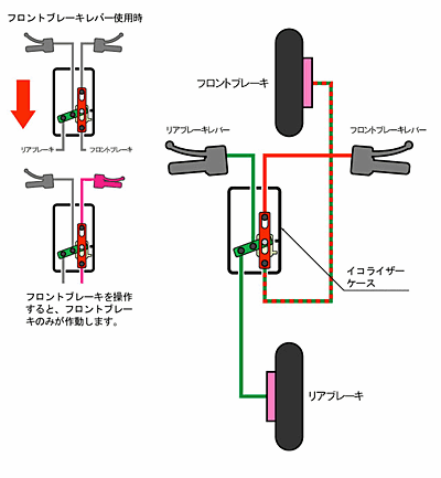 フロントブレーキレバー使用時