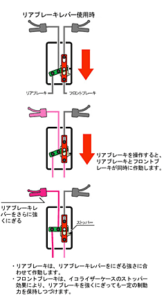 リアブレーキレバー使用時