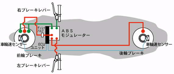ロック システム アンチ ブレーキ 車のアンチロックブレーキシステム：装置と動作原理