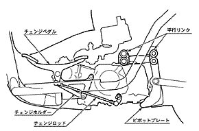 チェンジリンク機構 及び 平行リンクエンジンマウント