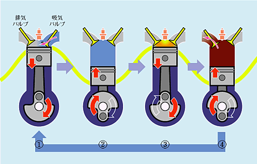 4ストロークエンジン