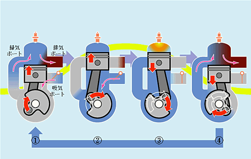 2ストロークエンジン