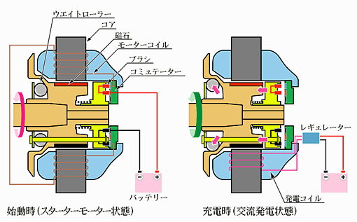 ACGスターター 