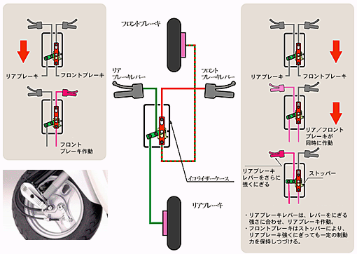 コンビブレーキ