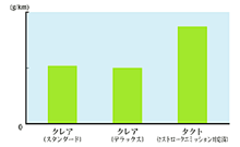 CO2排出量