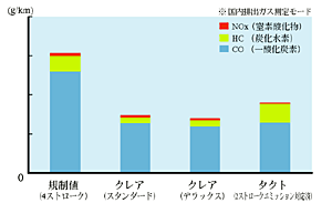 エミッション比較