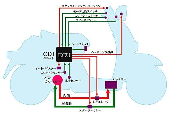 アイドル・ストップシステム図