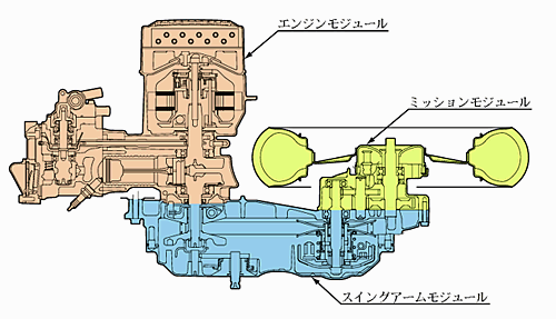 モジュールエンジン構造