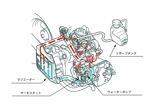 冷却水経路図