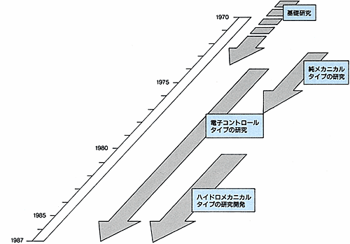 2.MC-ALB開発の歴史