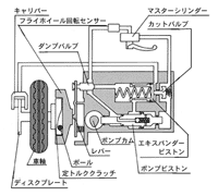 (図-4)MC-ALB原理構造図