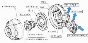 (図-5)MC-ALBユニット分解図