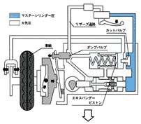 (図-7)