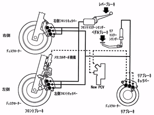 図5　Dual Combined Brake Systemの作動原理