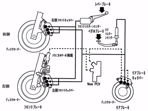 図5 Dual Combined Brake Systemの作動原理