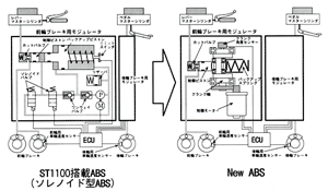 図7　二輪車用ABSの比較