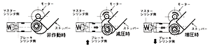 図8　New ABSの作動原理