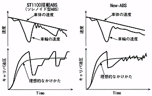 図10 ABS制御波形の比較